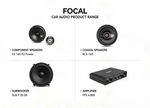 Car Audio
